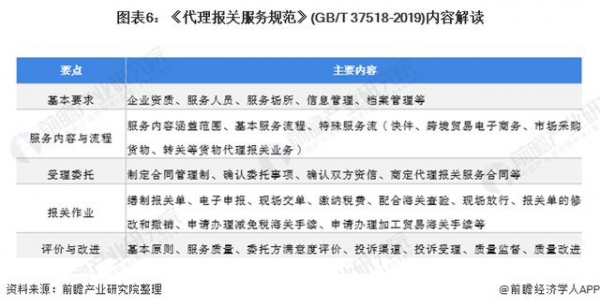 预见2021：《2021年中国报关行业全景图谱》跨境电商驱动行业增长-6.jpg