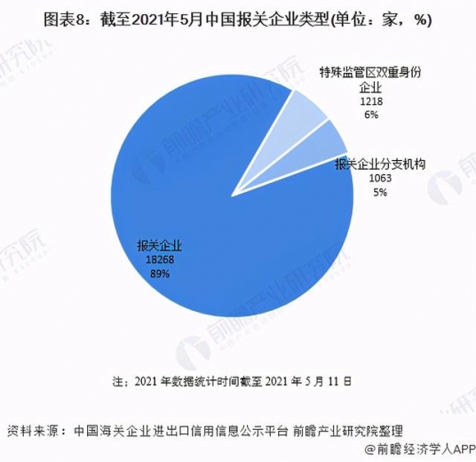 预见2021：《2021年中国报关行业全景图谱》跨境电商驱动行业增长-8.jpg