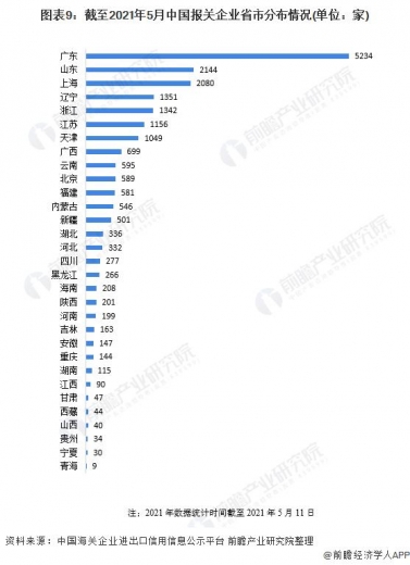 预见2021：《2021年中国报关行业全景图谱》跨境电商驱动行业增长-9.jpg