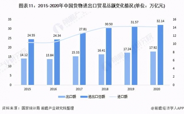 预见2021：《2021年中国报关行业全景图谱》跨境电商驱动行业增长-11.jpg