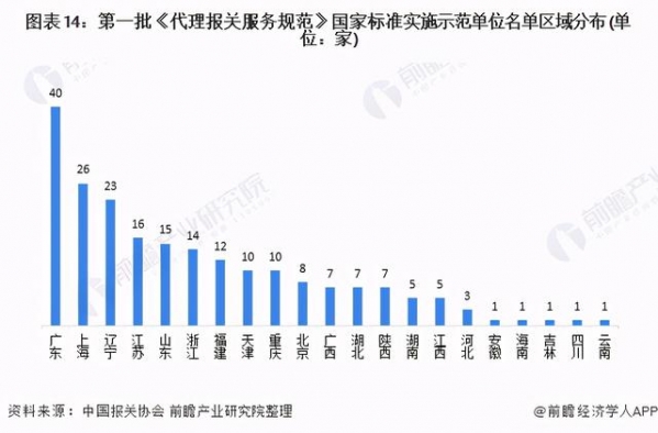 预见2021：《2021年中国报关行业全景图谱》跨境电商驱动行业增长-14.jpg