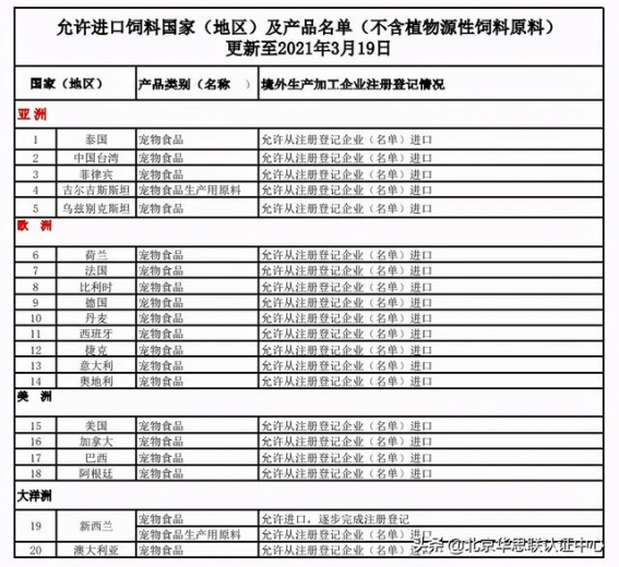 海关总署｜20国宠物食品生产企业输华白名单-1.jpg