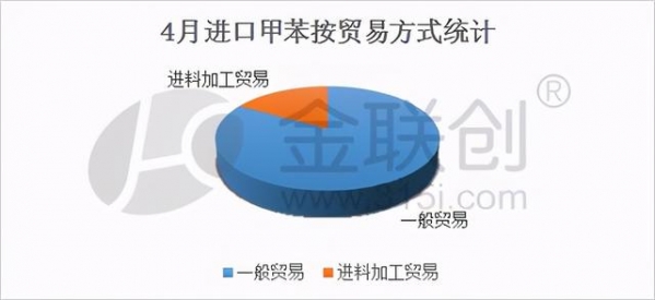 4月甲苯进出口数据分析-3.jpg