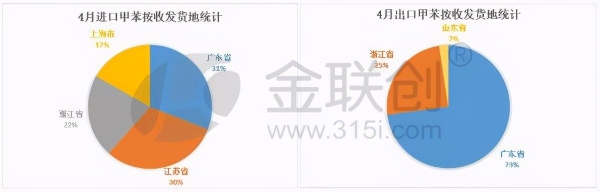 4月甲苯进出口数据分析-4.jpg