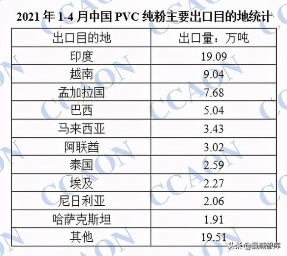 1-4月份中国PVC进出口数据简析-2.jpg