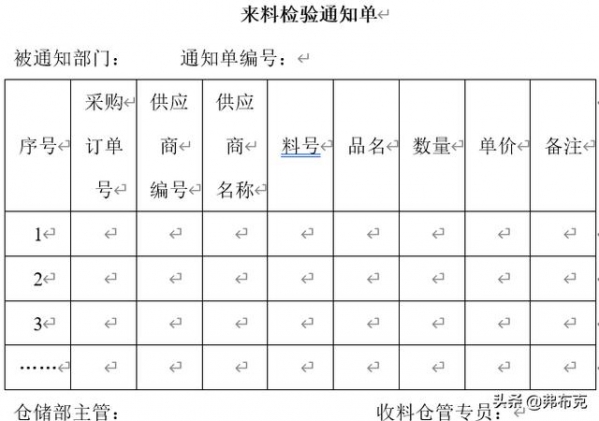 质量部来料质量控制：检验程序、检验标准、待检规则、问题处置-2.jpg