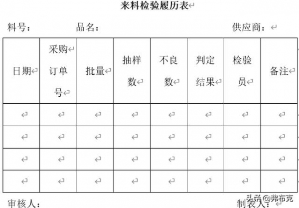 质量部来料质量控制：检验程序、检验标准、待检规则、问题处置-3.jpg