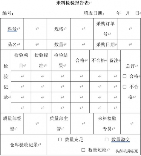 质量部来料质量控制：检验程序、检验标准、待检规则、问题处置-4.jpg