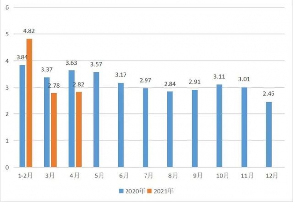 数据丨2021年4月中国茶叶进出口数据-2.jpg