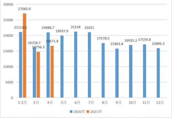 数据丨2021年4月中国茶叶进出口数据-3.jpg