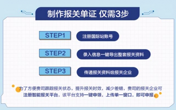 阿里国际站智能报关平台优点多多，比自己报关简便-1.jpg