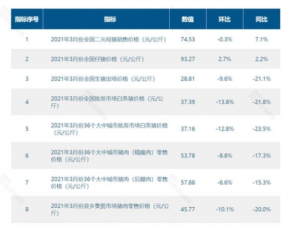 2021年第一季度生猪生产、价格、消费、进出口、成本收益数据-2.jpg