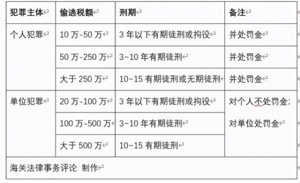 太原海关查获走私奢侈品案货值500万 律师预估偷逃税额过百万-4.jpg