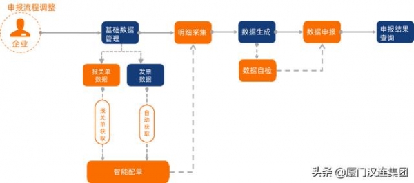 来了！外贸企业退免税申报操作流程（在线版）-1.jpg