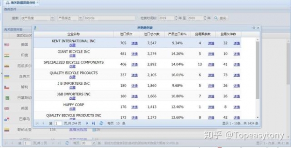 利用“海关数据+领英/谷歌+邮箱挖掘”去查人、查公司的真实感受-2.jpg