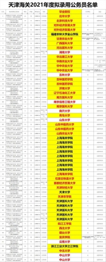 天津海关2021录用公务员名单，普通高校毕业生比双一流更抢手-3.jpg