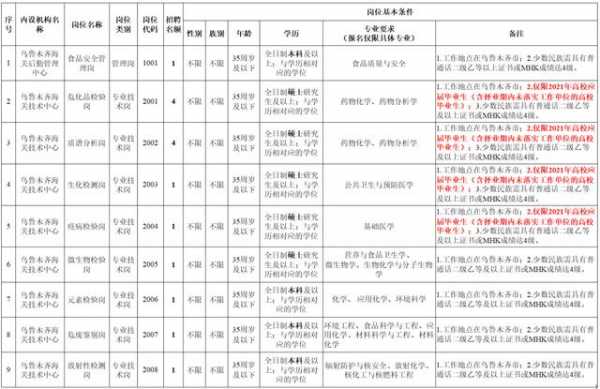 新疆海关2021年面向社会公开招聘38名工作人员公告-1.jpg