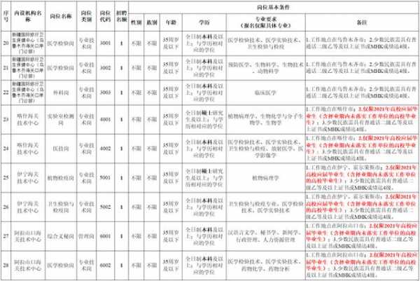 新疆海关2021年面向社会公开招聘38名工作人员公告-3.jpg