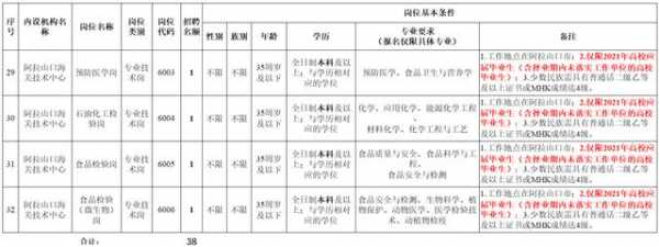 新疆海关2021年面向社会公开招聘38名工作人员公告-4.jpg