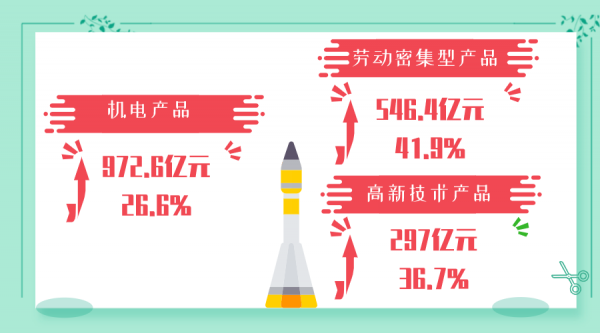 穗关统计:1-4月广州进出口继续增长w21.jpg