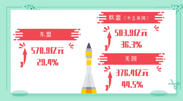 穗关统计:1-4月广州进出口继续增长w25.jpg