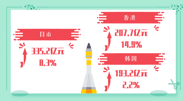 穗关统计:1-4月广州进出口继续增长w26.jpg