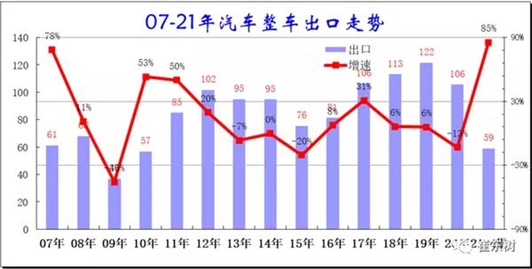 1-4月汽车进出口双双大增 乘用车成为主推力-3.jpg