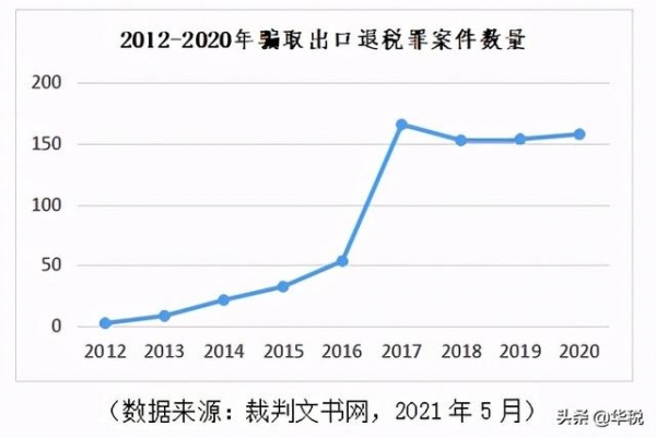 税务律师代理骗取出口退税罪成功辩护的七大策略-2.jpg