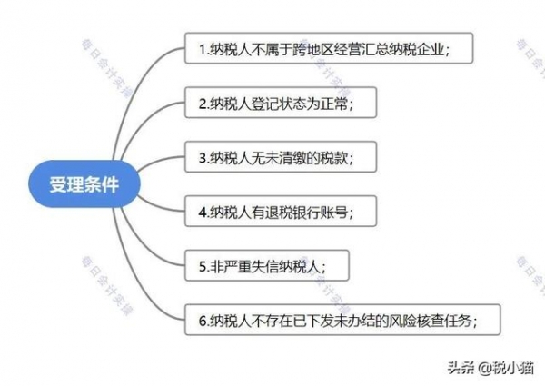 汇算清缴做完就完事了？退税操作流程、补/退税分录，建议收藏-3.jpg