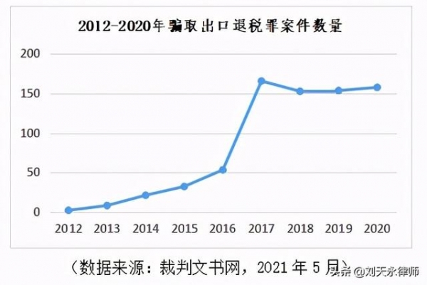 税务律师代理骗取出口退税罪成功辩护的七大策略-2.jpg