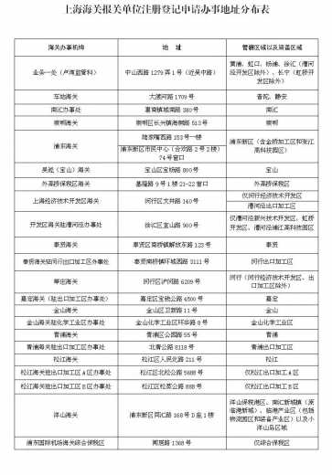 号外!上海海关参与实施“多证合一”改革啦!w11.jpg