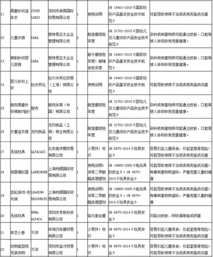 海关总署六一通报：81批次进口儿童用品不合格，涉耐克、H&amp;M等-2.jpg