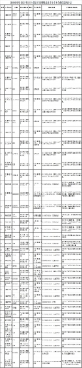 海关总署公布进口儿童用品不合格清单 这些产品在列-1.jpg