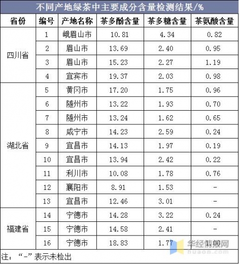 2020年中国绿茶产量、销量及进出口现状分析，绿茶产量增长迅速-2.jpg