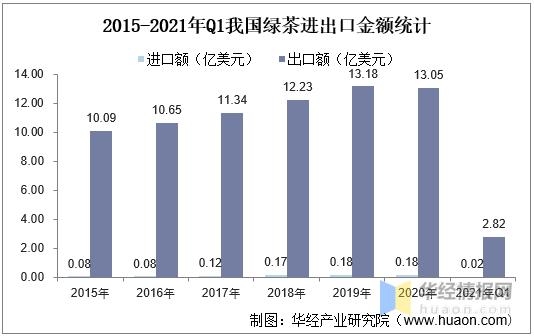 2020年中国绿茶产量、销量及进出口现状分析，绿茶产量增长迅速-9.jpg