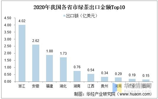 2020年中国绿茶产量、销量及进出口现状分析，绿茶产量增长迅速-11.jpg