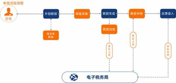 来了！生产企业免抵退申报操作流程（离线版）-10.jpg