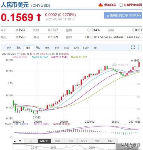 近1年内：人民币持续升值0.0168/进出口同比增长37%-1.jpg