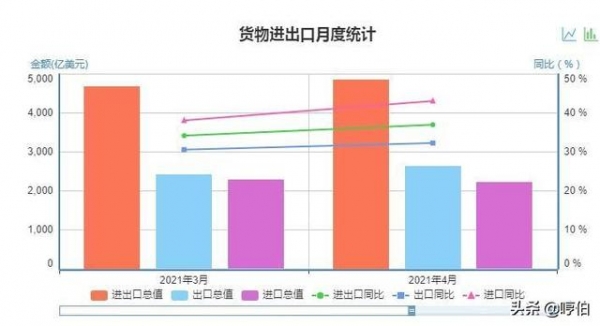 近1年内：人民币持续升值0.0168/进出口同比增长37%-2.jpg