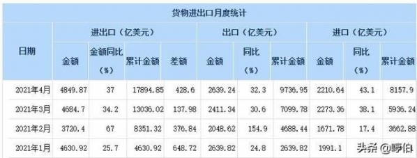 近1年内：人民币持续升值0.0168/进出口同比增长37%-3.jpg