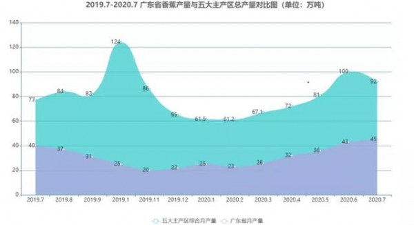 2021中国香蕉产业种植及进出口情况简析-3.jpg