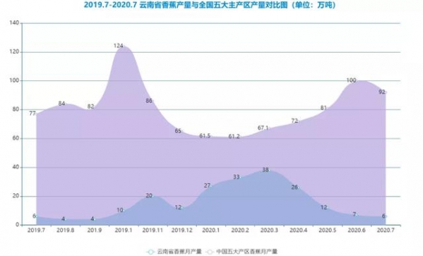 2021中国香蕉产业种植及进出口情况简析-5.jpg