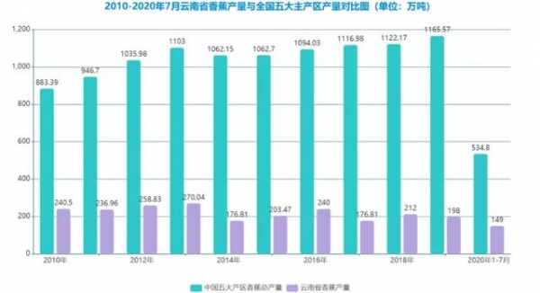 2021中国香蕉产业种植及进出口情况简析-6.jpg