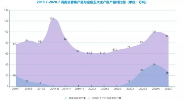 2021中国香蕉产业种植及进出口情况简析-8.jpg