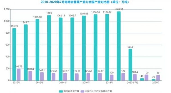 2021中国香蕉产业种植及进出口情况简析-9.jpg