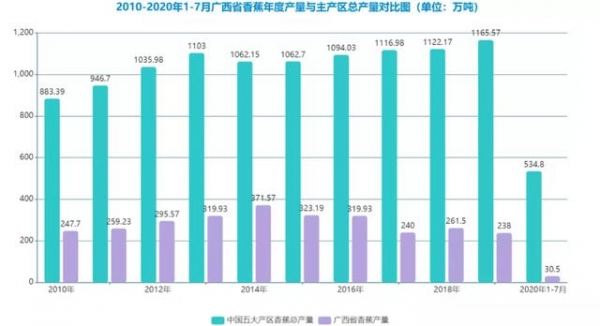 2021中国香蕉产业种植及进出口情况简析-10.jpg