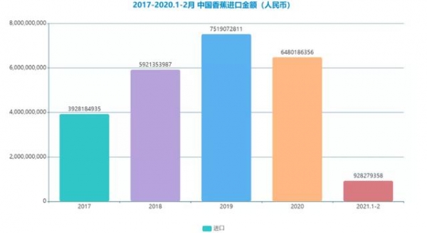 2021中国香蕉产业种植及进出口情况简析-17.jpg