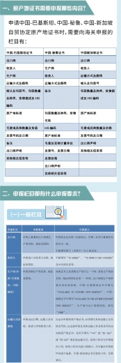 关税聚焦|智能审核时代教你如何申报原产地证书(中国-巴基斯坦、中国-秘鲁、中国-新加坡篇)w3.jpg