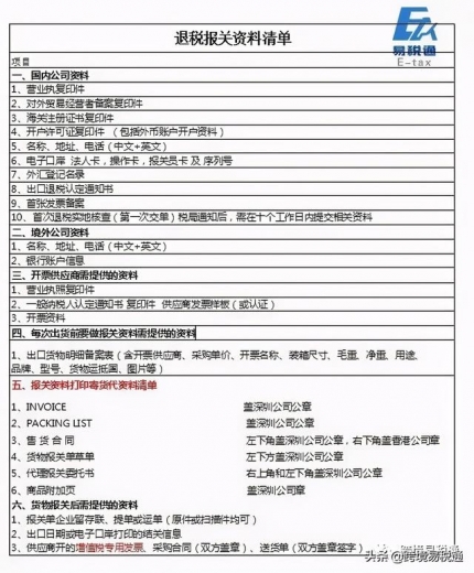 跨境电商出口退税到底该怎么做？-5.jpg