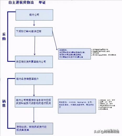 跨境电商出口退税到底该怎么做？-6.jpg